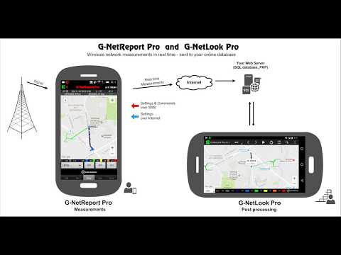 G-NetReport Pro Video