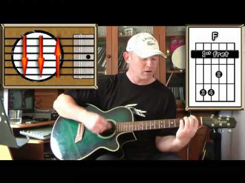 Slight Return - The Bluetones - Acoustic Guitar Lesson