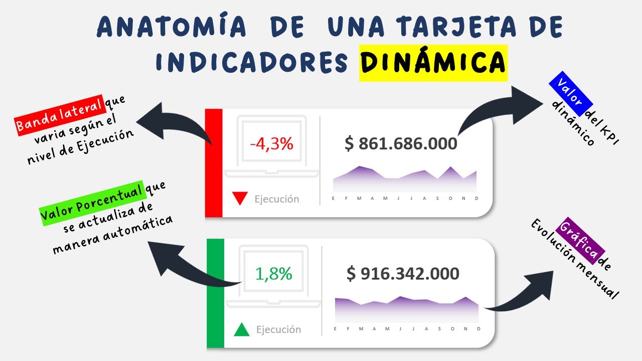 Crea Tarjetas Dinámicas con Indicadores KPI en Excel