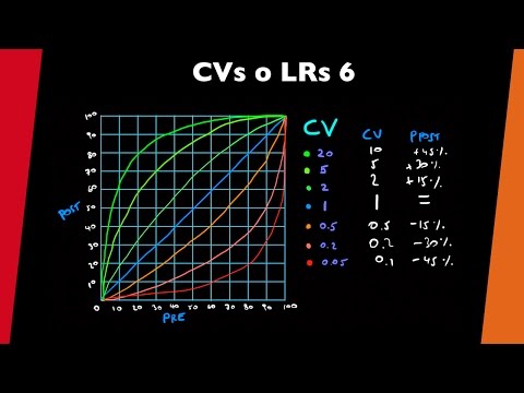 Coeficientes de verosimilitud (LRs) 6 - [visita mi Podcast y aprende Medicina mientras descansas]