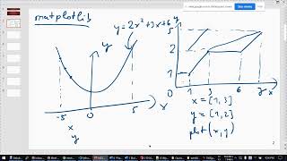 [AI] Week03 P1 Matplotlib