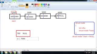 Download the video "Singly Linked List : Intro"