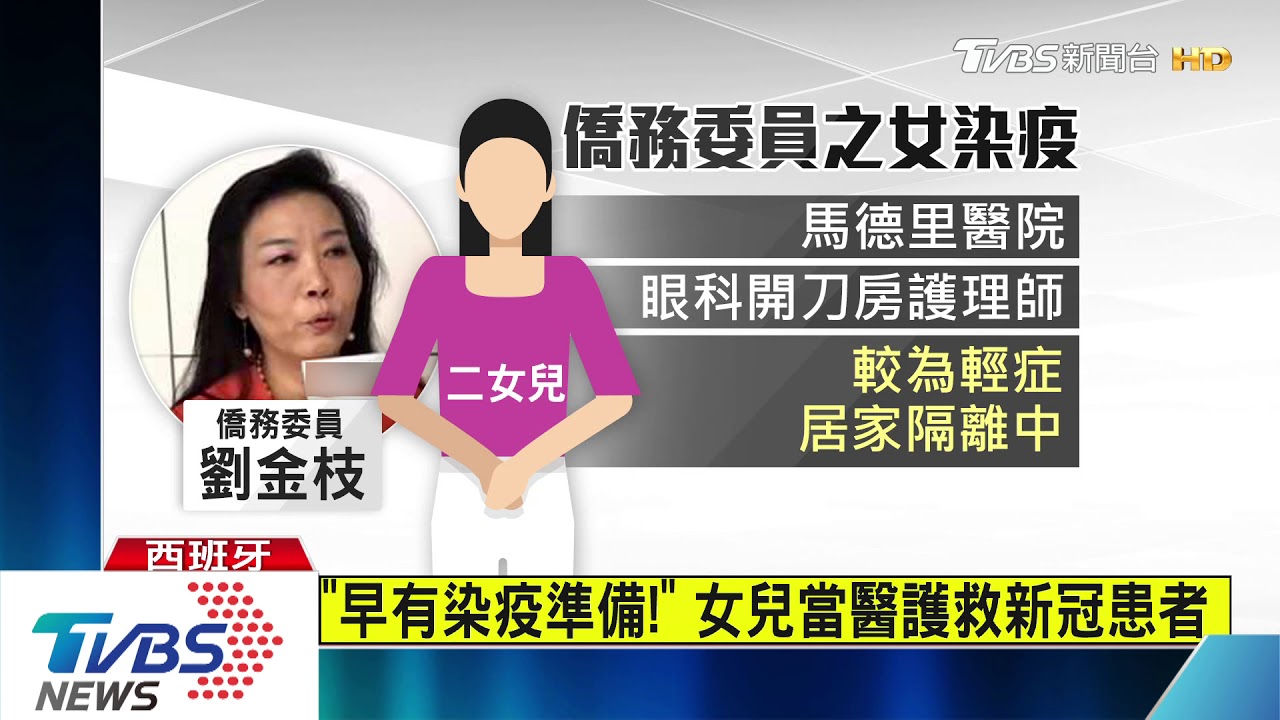 2台女兒當西班牙醫護 抗疫中染病、漸好轉