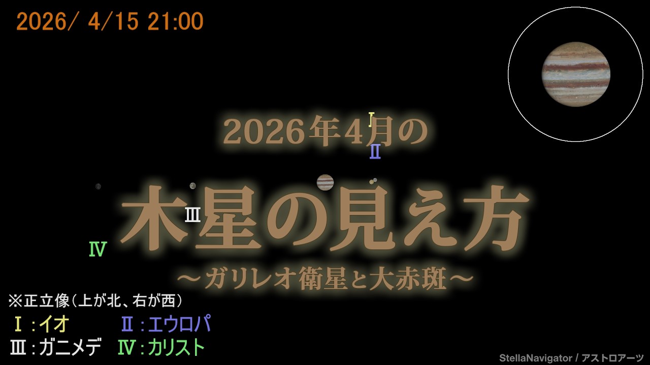 木星のガリレオ衛星と大赤斑：2026年4月