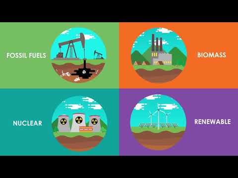 可再生能源在2分半鐘內的解釋 (Renewable Energy Explained in 2 1/2 Minutes)