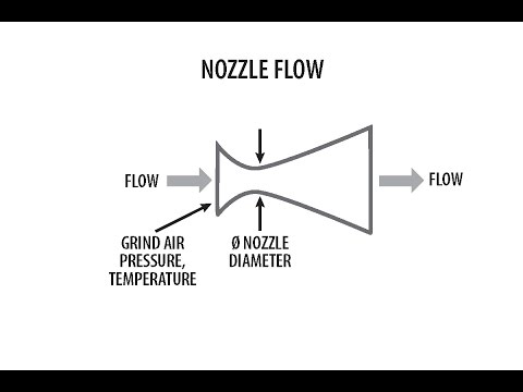 download lagu mp3 mp4 Oil Nozzle Calculator, download lagu Oil Nozzle Calculator gratis, unduh video klip Oil Nozzle Calculator