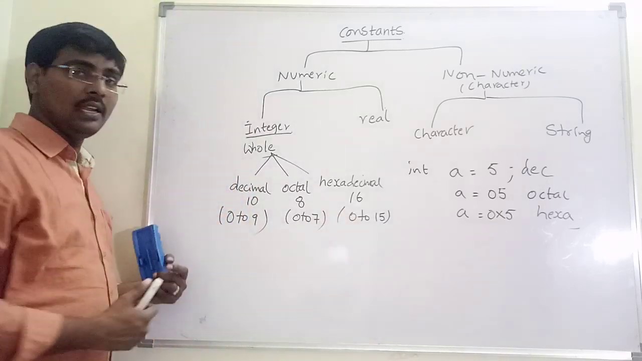 CONSTANTS || TYPES OF CONSTANTS || FINAL MODIFIER || EXAMPLES || JAVA PROGRAMMING