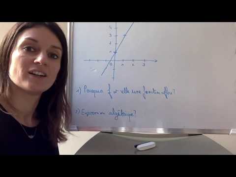 De la représentation graphique d'une fonction affine vers son expression algébrique.