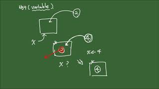 rstat101 week1 - R 기초 및 데이터 불러오기