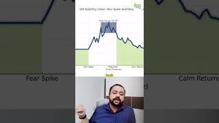 VIX Mean Reversion | Fear Spikes, Then Markets Calm