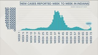 Data Deep Dive: A look at COVID-19 cases in Kentucky and Indiana