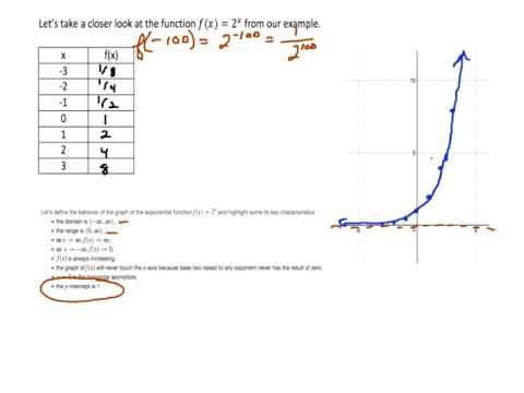 6.1 - Exponential Functions
