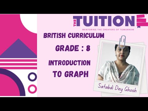 British Curriculum - Year 9/ Grade 8 - Mathematics Demo