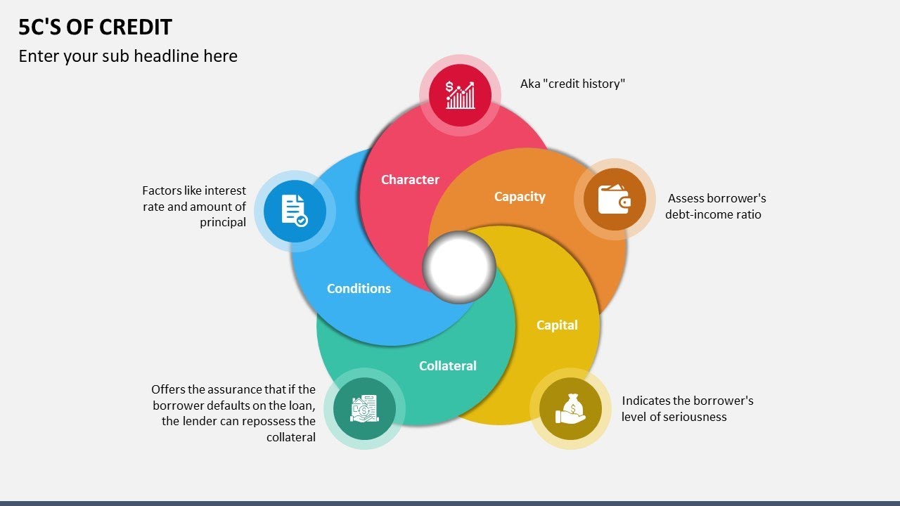 5C's of Credit Animated PowerPoint Template