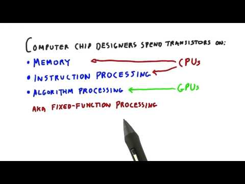 Introduction Interactive 3D Graphics