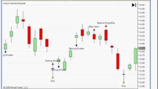 About Nison Candle Scanner