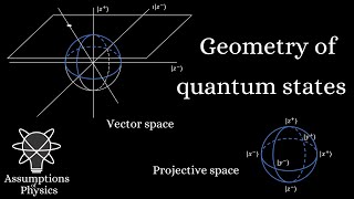 Understanding vector spaces in quantum mechanics
