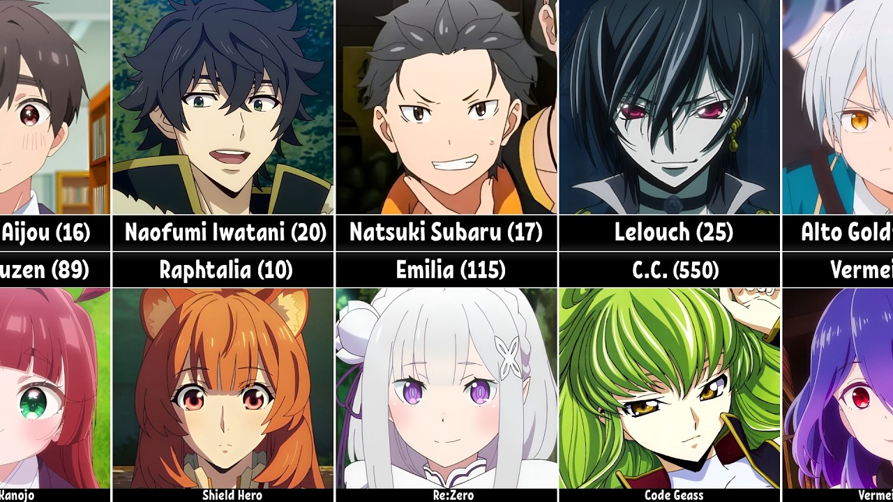 Anime Couples With Insane Age Gaps