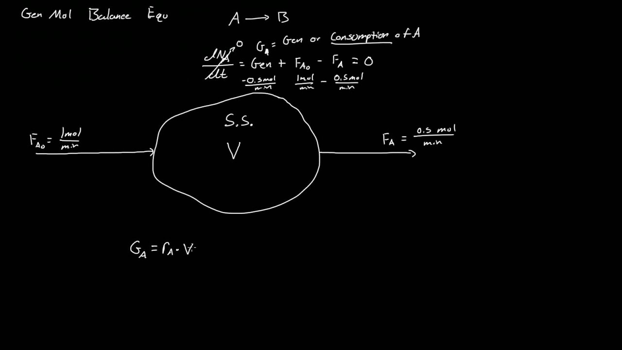 General Design Equation for Chemical Reactors