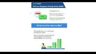 A 3-Minute Guide to Singapore Savings Bond (SSB)