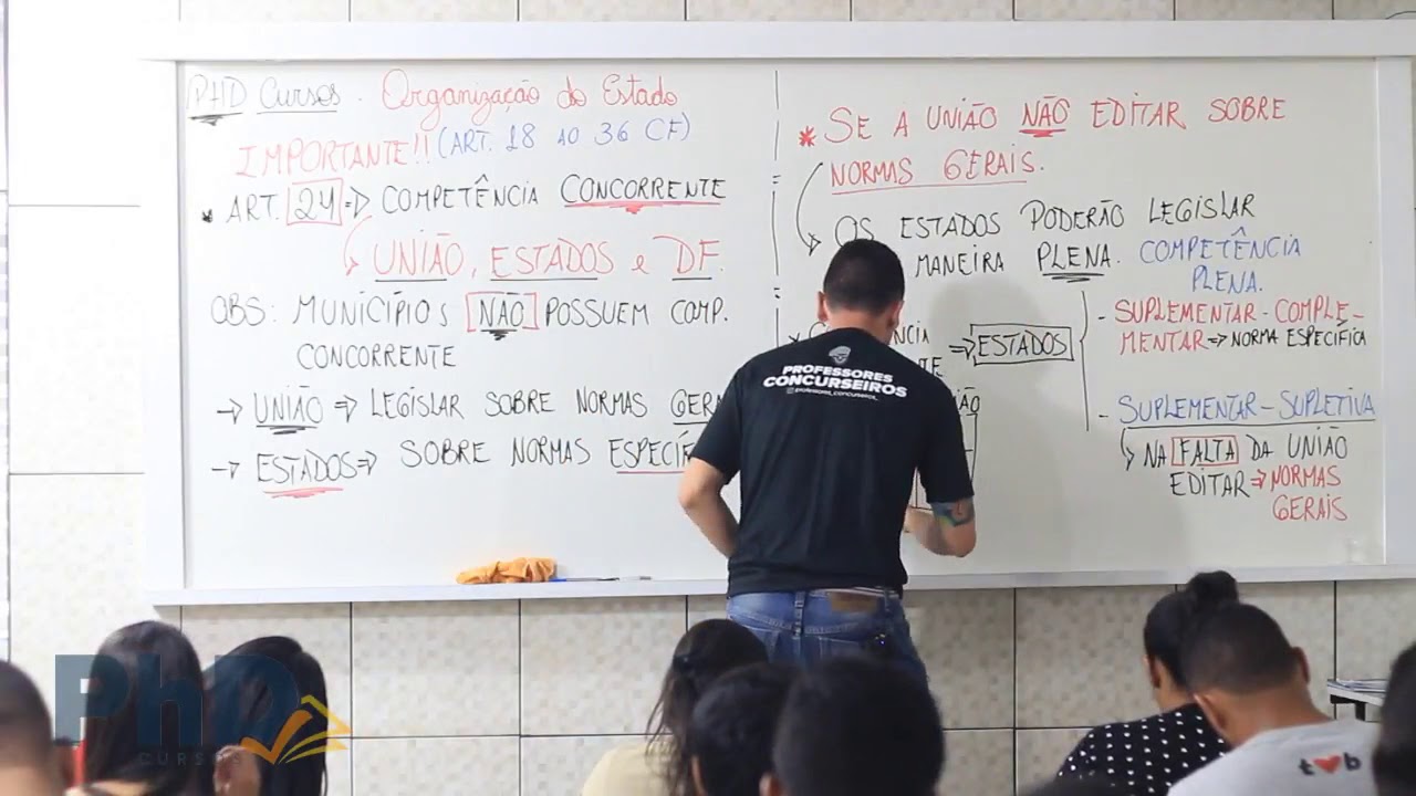 Organização do Estado (Art. 18 ao 36 CF) - Pt 06