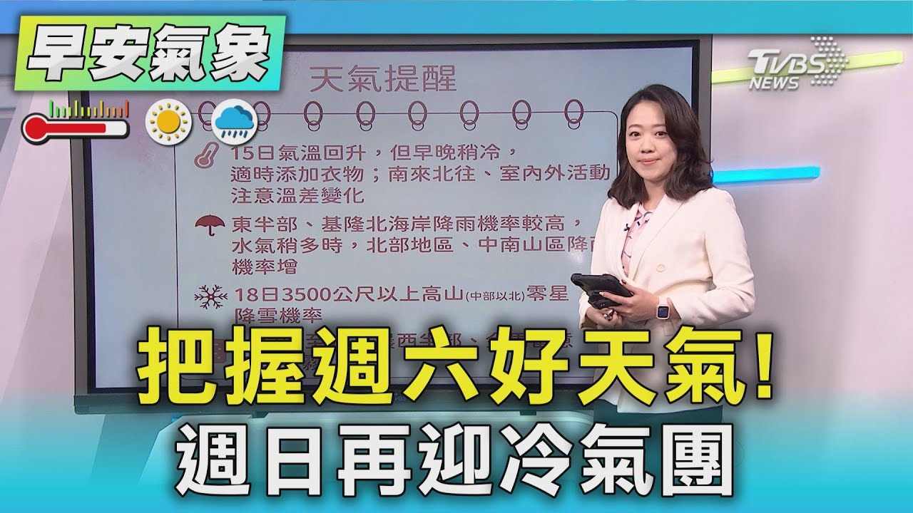 天氣/把握週六好天氣! 週日再迎冷氣團