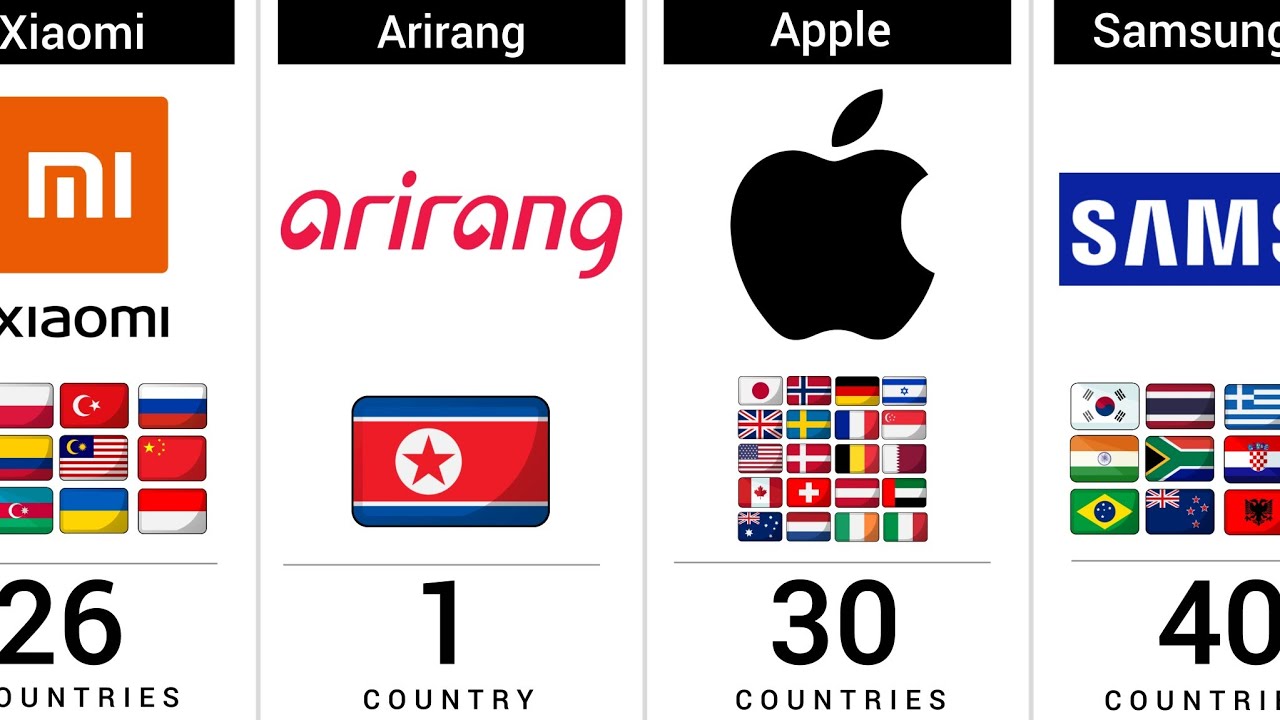 How Many Countries Use the Same Popular Mobile Brand?