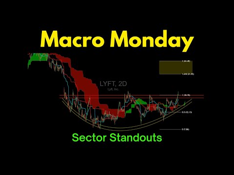 Macro Monday: Sector Standouts