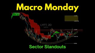 Macro Monday: Sector Standouts