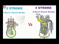 2 Stroke And 4 Stroke Engine Difference Between 2 Stroke And 4 Stroke Engine