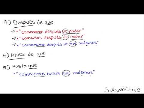 Future Tense Subjunctive Spanish
