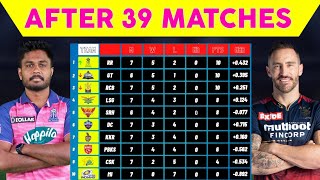 POINTS TABLE IPL 2022 TODAY • POINTS TABLE AFTER RCB vs RR MATCH 39 • NEW POINTS TABLE TODAY 2022