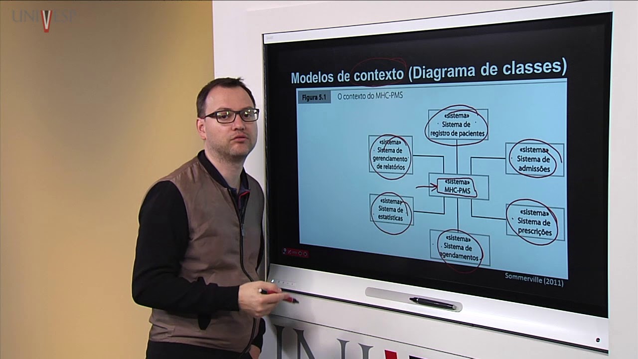Engenharia de Software - Aula 09 - Modelos de contexto e modelos de interação