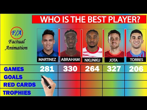 Lautaro Martinez vs Tammy Abraham vs Christopher Nkunku vs Diogo Jota vs Ferran Torres Comparison