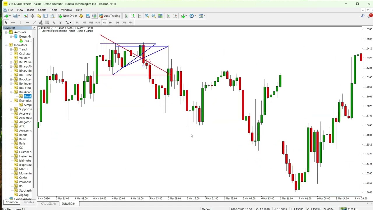 Breakout Pattern Indicator for MT4 – Automated Support and Resistance Breakout Detection
