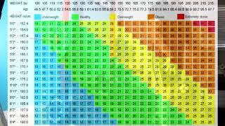 BMI Charts - Lifters & Athletes