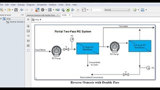 Reverse Osmosis | Double Pass | Desalination | Matlab | Simulink Model Design
