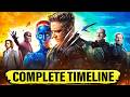 The Complete 'X-MEN' Timeline Recapped DEFAULT Thumbnail