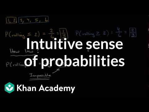 Comparing probabilities