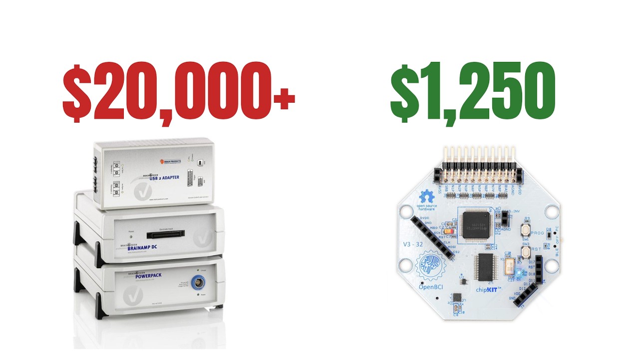 How Good is the OpenBCI Cyton?