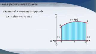 preview picture of video '8.2 Application of integrals: Area Under Simple Curves'
