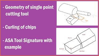 Cutting tool signature || Geometry of single point cutting tool