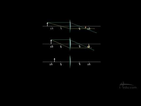 فيديو تعليمي