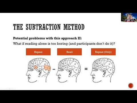 Learn fMRI (W04) 02 Experimental Design 02: The Pure Insertion Hypothesis