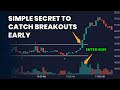 The ORB Strategy High Odds Breakout Technique