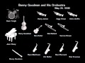 Benny Goodman - KING PORTER STOMP (1938) - konidolfine Benny Goodman - KING PORTER STOMP (1938)