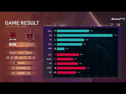 아수라 vs 브리온 | CK 봄 2020