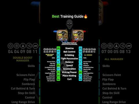 Best Training Guide🔥 || Ronaldinho Gaucho Best Train #efootball #pes #efootball2025 #shorts #fouryou