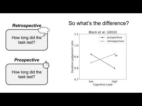 A Neurocomputational Model of Prospective and Retrospective Timing (MathPsych 2021)