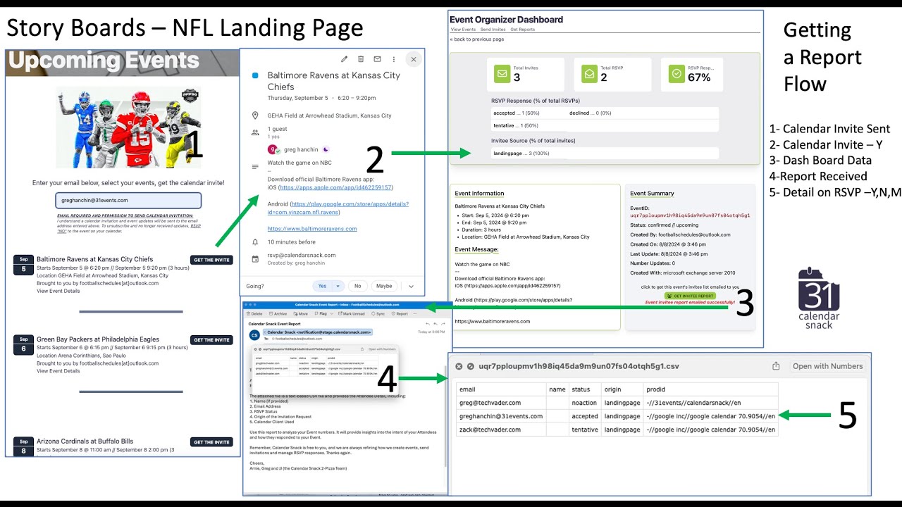 NFL Story Board - Calendar Invite Data Reporting